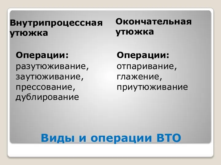 Виды и операции ВТО Внутрипроцессная утюжка Окончательная утюжка Операции: разутюживание, заутюживание, прессование,