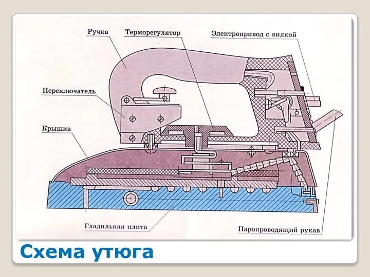 Схема утюга