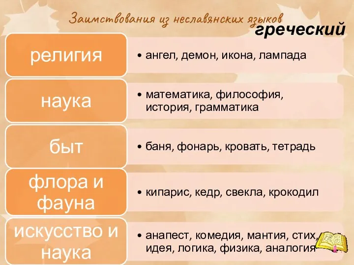 Заимствования из неславянских языков греческий