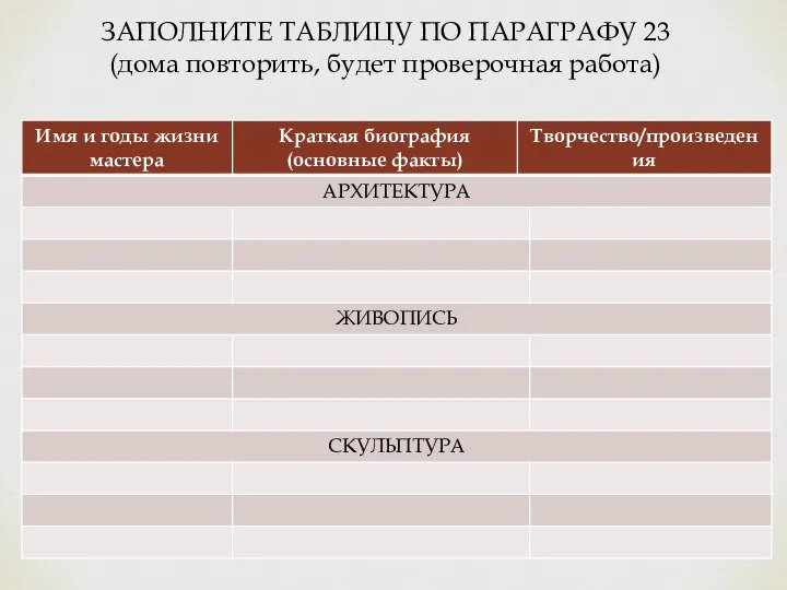 ЗАПОЛНИТЕ ТАБЛИЦУ ПО ПАРАГРАФУ 23 (дома повторить, будет проверочная работа)