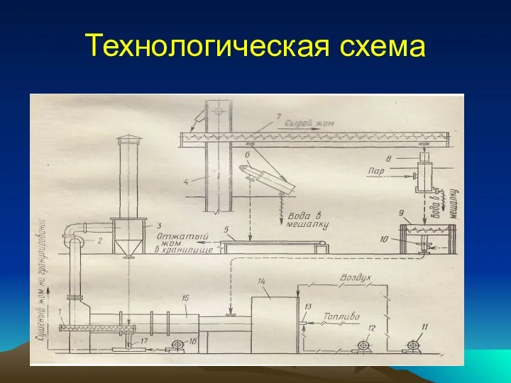 Технологическая схема