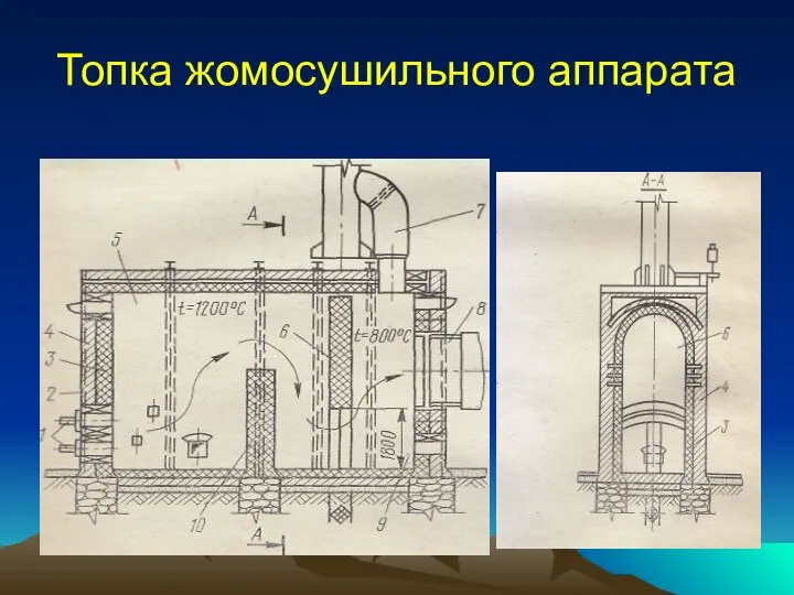 Топка жомосушильного аппарата