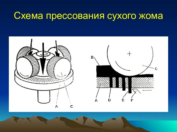 Схема прессования сухого жома