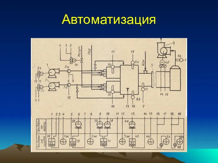 Автоматизация