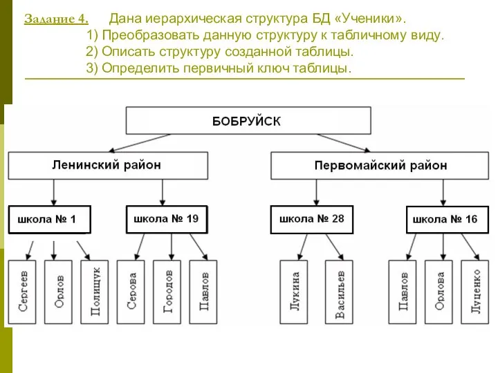 Задание 4. Дана иерархическая структура БД «Ученики». 1) Преобразовать данную структуру к