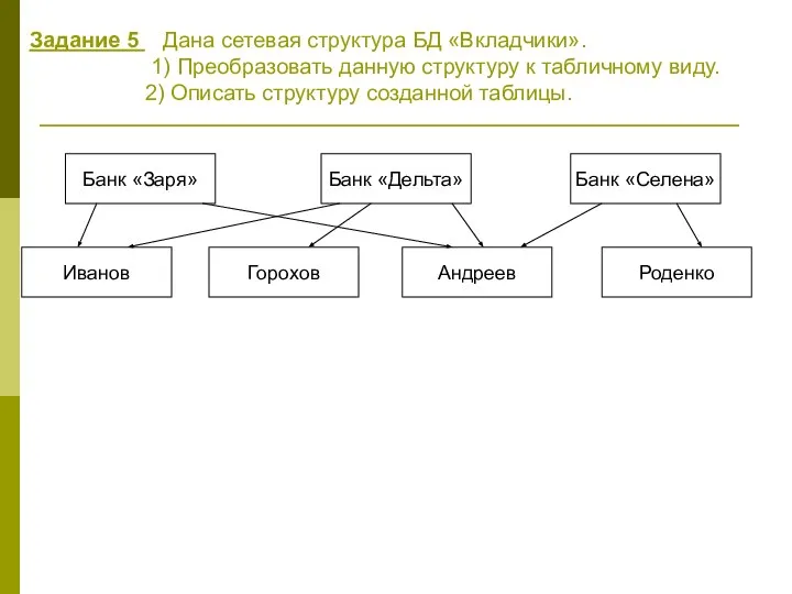 Задание 5 Дана сетевая структура БД «Вкладчики». 1) Преобразовать данную структуру к