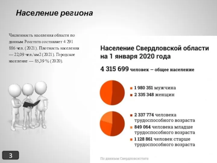 Численность населения области по данным Росстата составляет 4 291 886 чел. (2021).