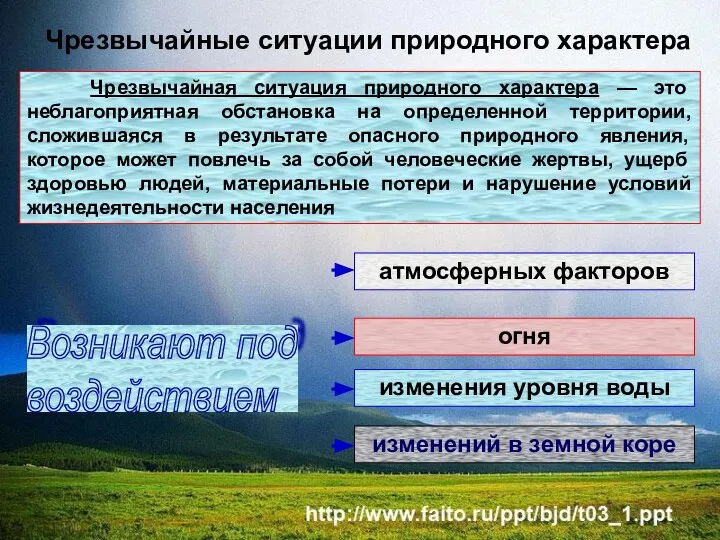 Чрезвычайные ситуации природного характера Чрезвычайная ситуация природного характера — это неблагоприятная обстановка