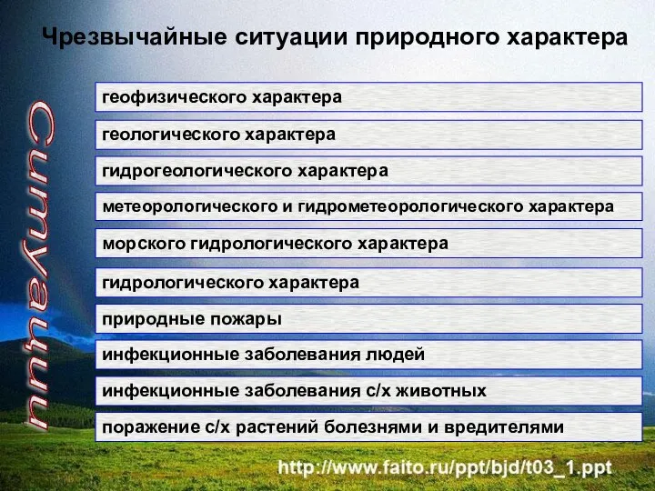 Чрезвычайные ситуации природного характера геофизического характера геологического характера гидрогеологического характера метеорологического и