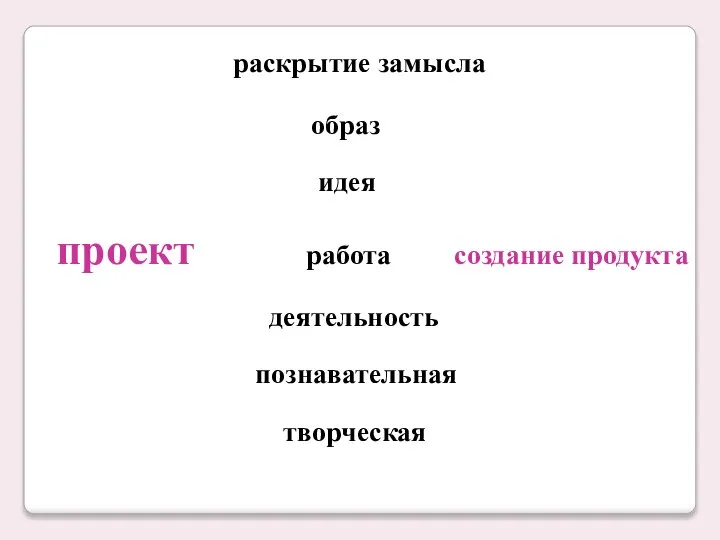 раскрытие замысла образ идея проект работа создание продукта деятельность познавательная творческая