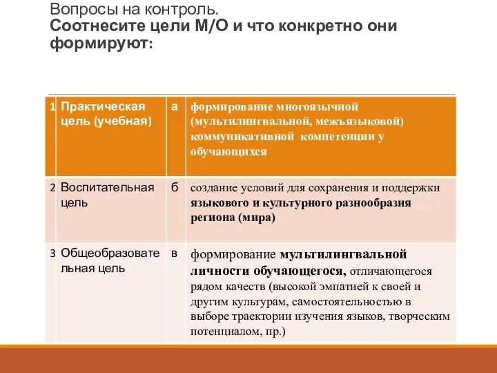 Вопросы на контроль. Соотнесите цели М/О и что конкретно они формируют: