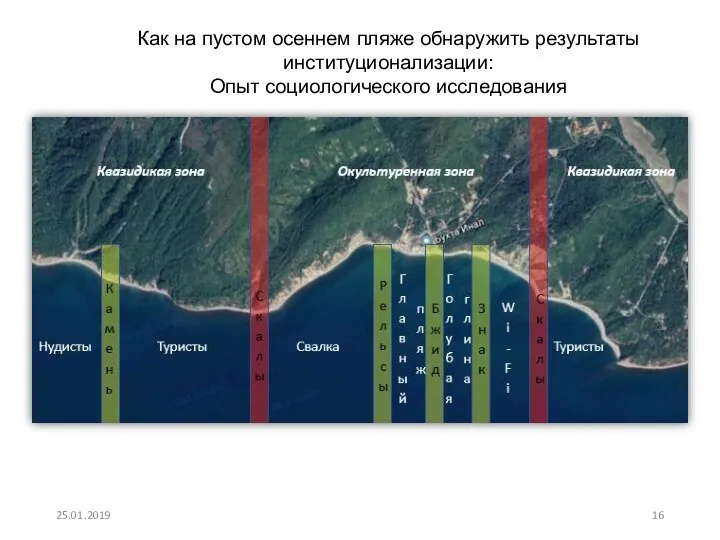 25.01.2019 Как на пустом осеннем пляже обнаружить результаты институционализации: Опыт социологического исследования