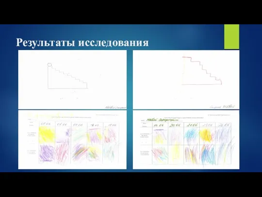 Результаты исследования