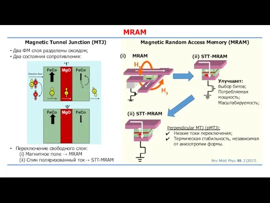 MRAM Magnetic Tunnel Junction (MTJ) Два ФМ слоя разделены оксидом; Два состояния