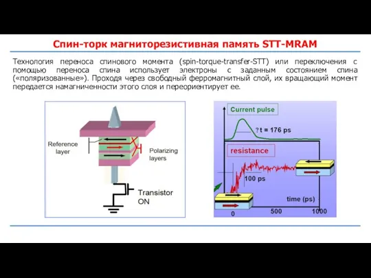 Спин-торк магниторезистивная память STT-MRAM Технология переноса спинового момента (spin-torque-transfer-STT) или переключения с