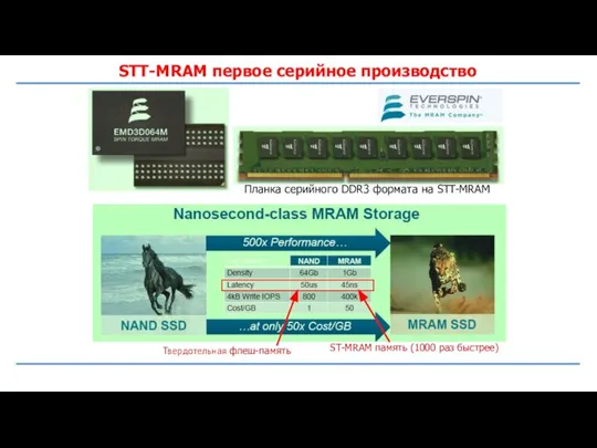 STT-MRAM первое серийное производство Твердотельная флеш-память ST-MRAM память (1000 раз быстрее) Планка