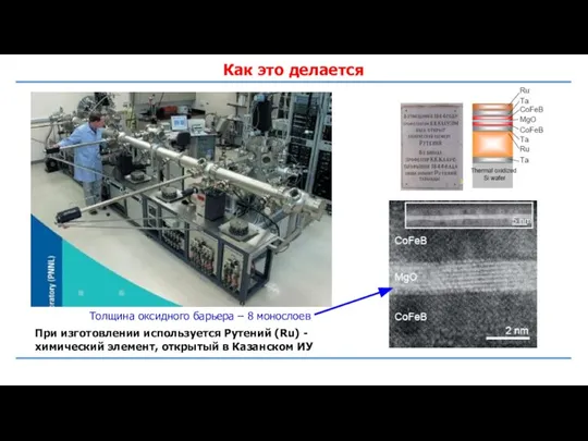 Как это делается Толщина оксидного барьера – 8 монослоев При изготовлении используется
