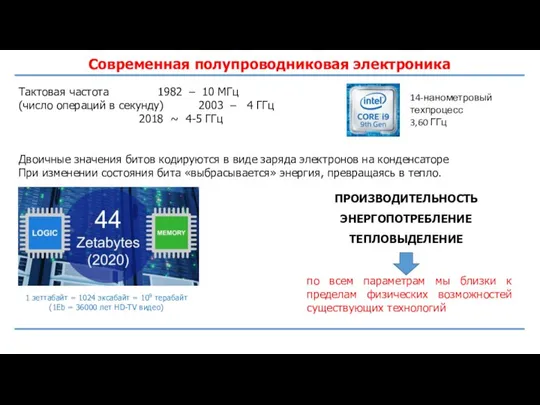 Современная полупроводниковая электроника Тактовая частота 1982 – 10 МГц (число операций в