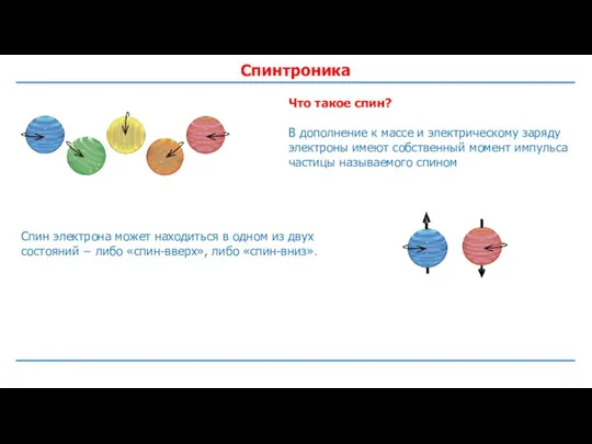 Спинтроника Что такое спин? В дополнение к массе и электрическому заряду электроны