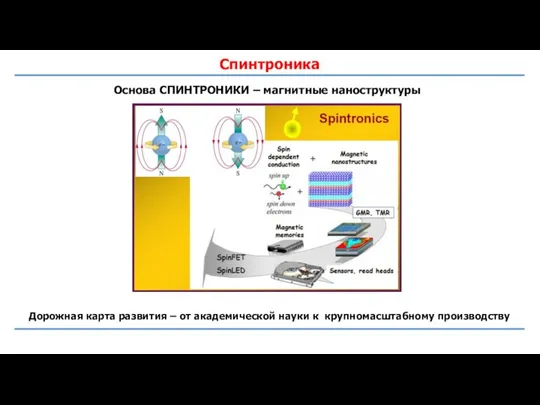 Спинтроника Основа СПИНТРОНИКИ – магнитные наноструктуры Дорожная карта развития – от академической науки к крупномасштабному производству