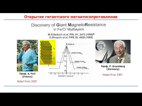 Открытие гигантского магнитосопротивления Проф. A. Fert (France) Проф. P. Gruenberg (Germany) Nobel