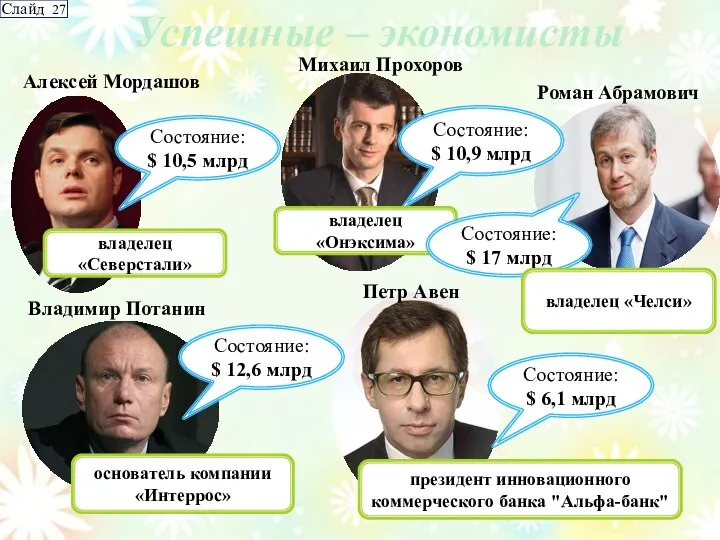 Успешные – экономисты Алексей Мордашов Состояние: $ 10,5 млрд владелец «Северстали» Владимир