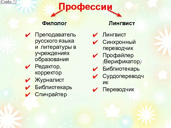 Преподаватель русского языка и литературы в учреждениях образования Редактор, корректор Журналист Библиотекарь