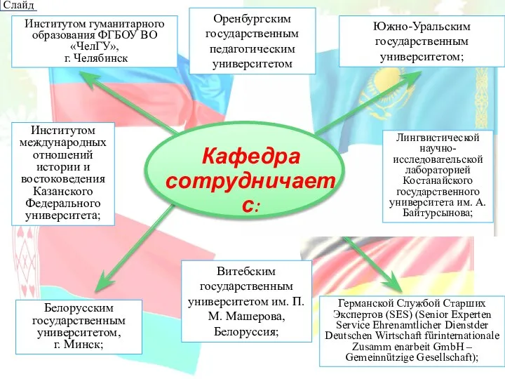 Слайд 9 Белорусским государственным университетом, г. Минск; Германской Службой Старших Экспертов (SES)