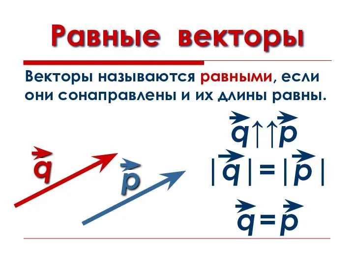 Равные векторы Векторы называются равными, если они сонаправлены и их длины равны.