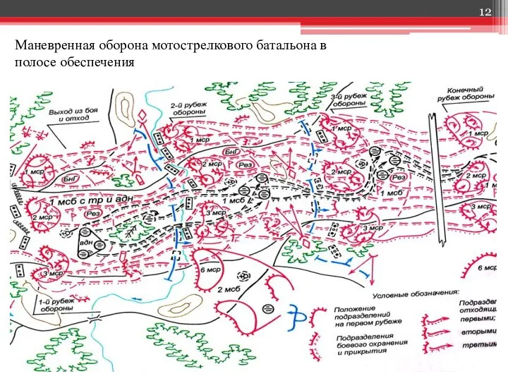 Маневренная оборона мотострелкового батальона в полосе обеспечения