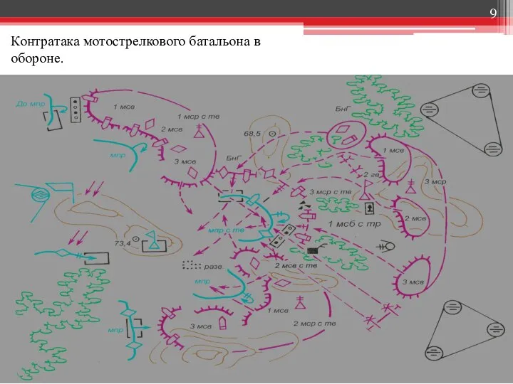 Контратака мотострелкового батальона в обороне.