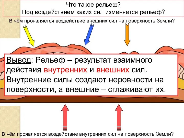 Что такое рельеф? Под воздействием каких сил изменяется рельеф? В чём проявляется