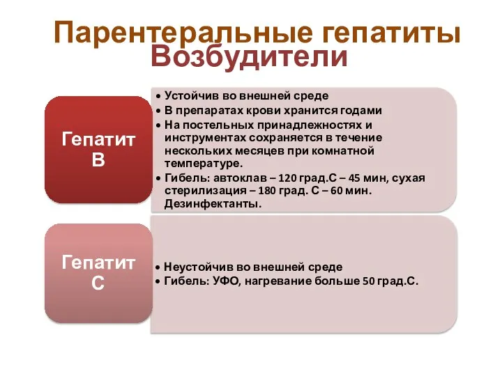 Возбудители Парентеральные гепатиты