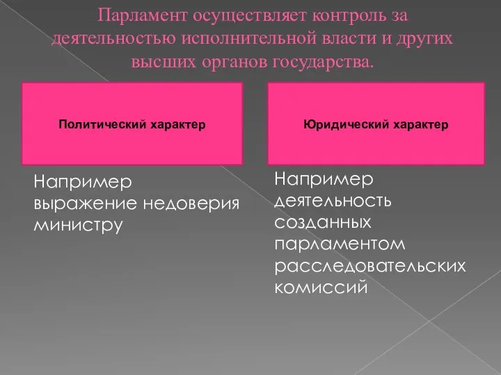 Парламент осуществляет контроль за деятельностью исполнительной власти и других высших органов государства.