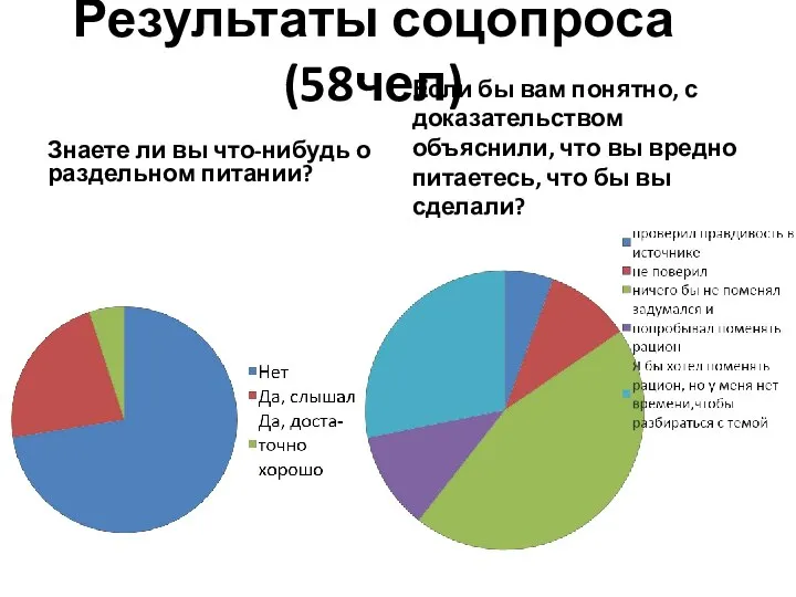 Результаты соцопроса (58чел) Знаете ли вы что-нибудь о раздельном питании? Если бы