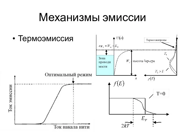 Механизмы эмиссии Термоэмиссия