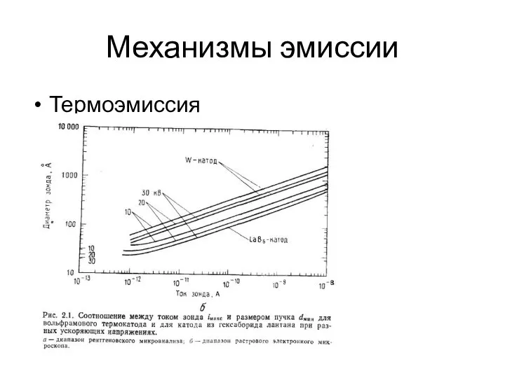 Механизмы эмиссии Термоэмиссия