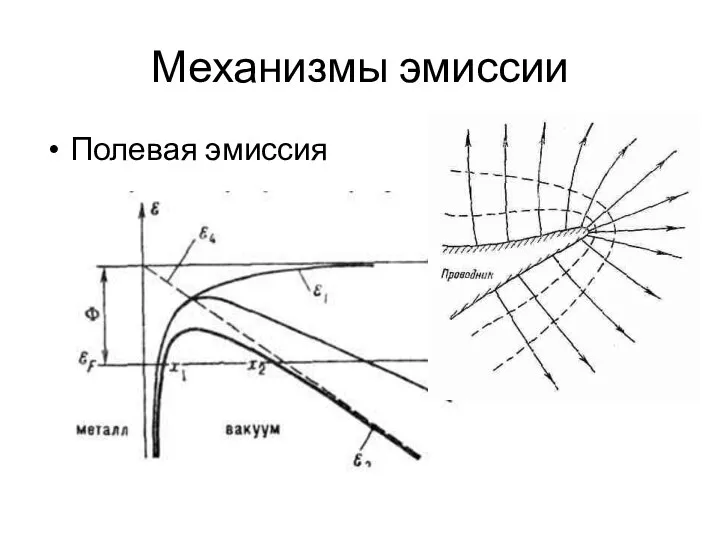 Механизмы эмиссии Полевая эмиссия