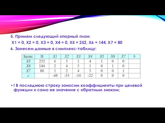 5. Примем следующий опорный план: X1 = 0, X2 = 0, X3