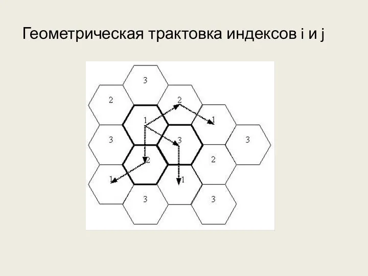 Геометрическая трактовка индексов i и j