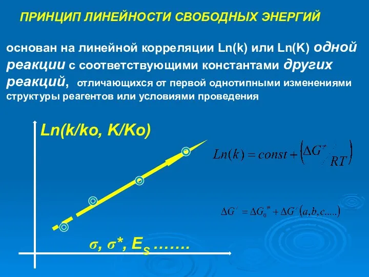 ПРИНЦИП ЛИНЕЙНОСТИ СВОБОДНЫХ ЭНЕРГИЙ основан на линейной корреляции Ln(k) или Ln(K) одной
