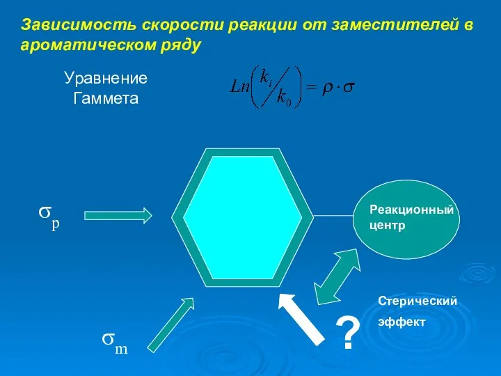 Зависимость скорости реакции от заместителей в ароматическом ряду Уравнение Гаммета σm σp