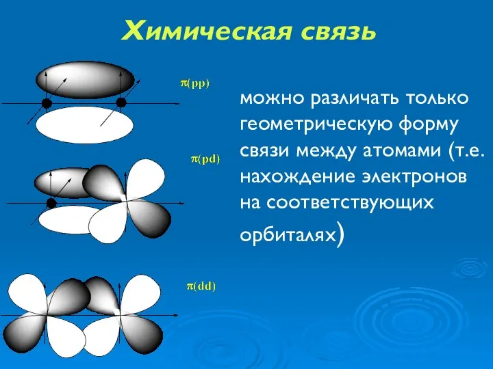 Химическая связь можно различать только геометрическую форму связи между атомами (т.е. нахождение электронов на соответствующих орбиталях)