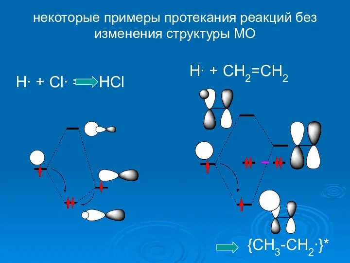 некоторые примеры протекания реакций без изменения структуры МО H∙ + Cl∙ =