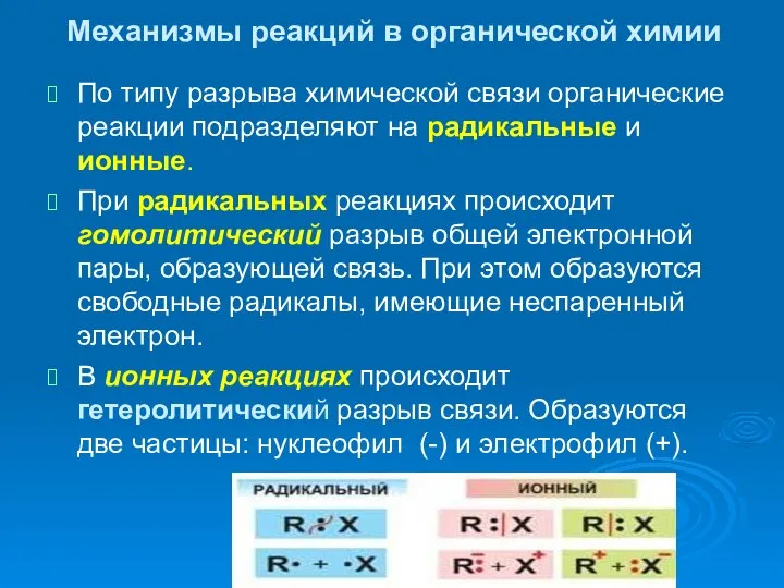 Механизмы реакций в органической химии По типу разрыва химической связи органические реакции