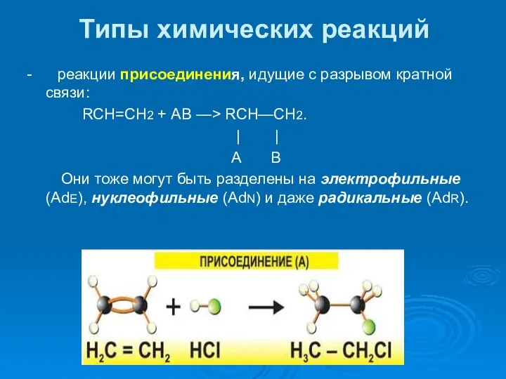 Типы химических реакций - реакции присоединения, идущие с разрывом кратной связи: RCH=CH2