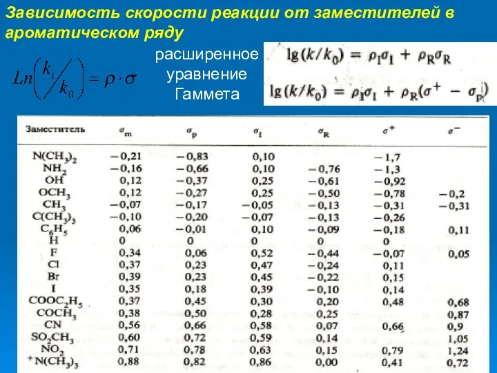 Зависимость скорости реакции от заместителей в ароматическом ряду расширенное уравнение Гаммета