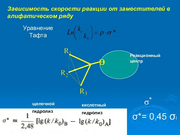 Зависимость скорости реакции от заместителей в алифатическом ряду Уравнение Тафта σ* Реакционный