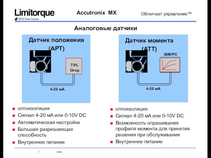 оптоизоляция Сигнал 4-20 мA или 0-10V DC Автоматическая настройка Большая разрешающая способность