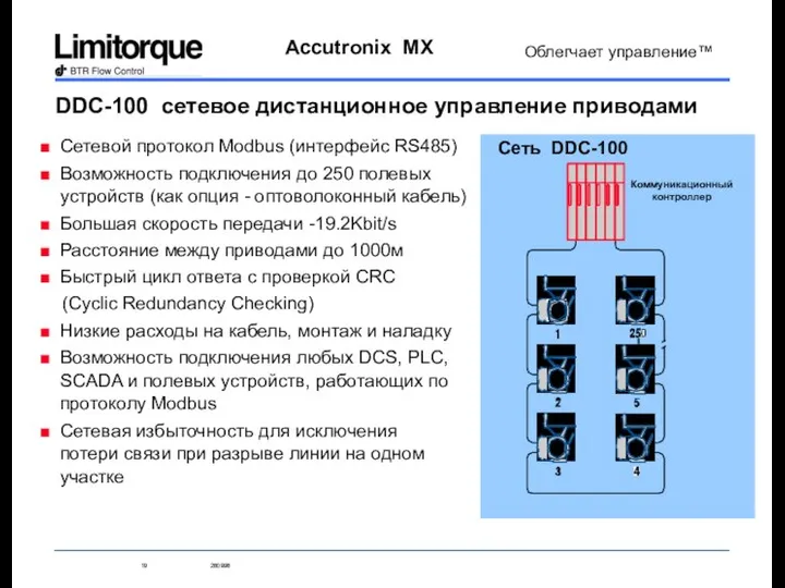 DDC-100 сетевое дистанционное управление приводами Сетевой протокол Modbus (интерфейс RS485) Возможность подключения